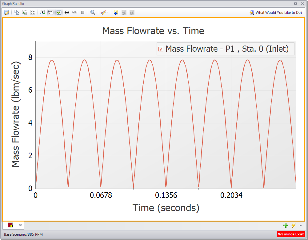 Periodic mass flowrate supplied by the compressor over 4 crankshaft revolutions - US units